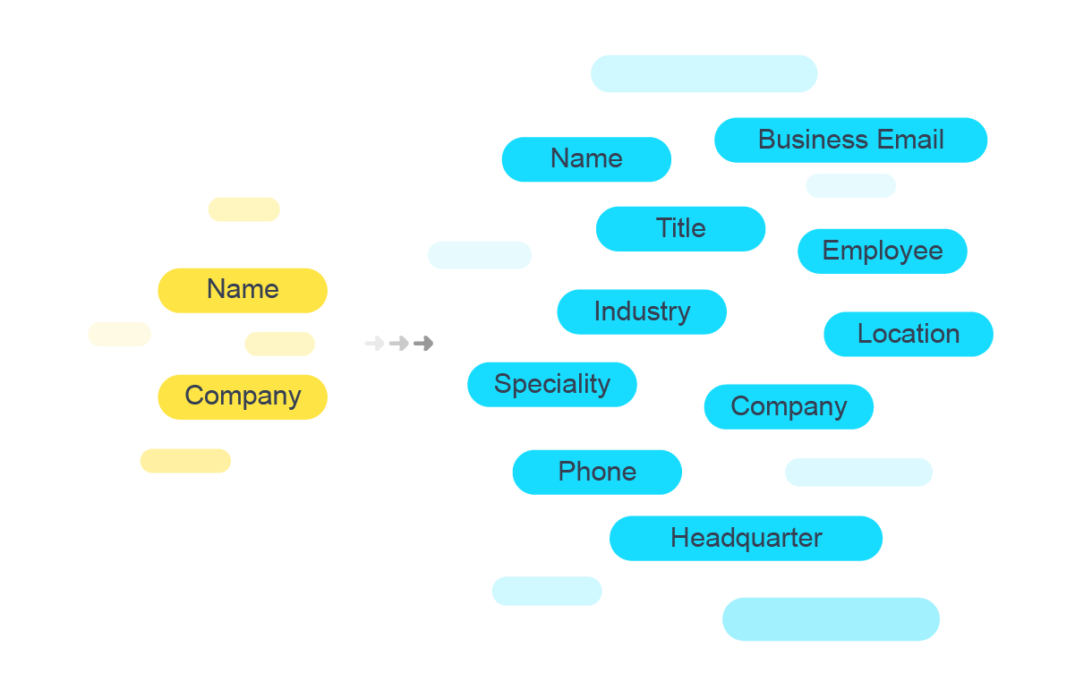 Find Your Next Customer with Better Data